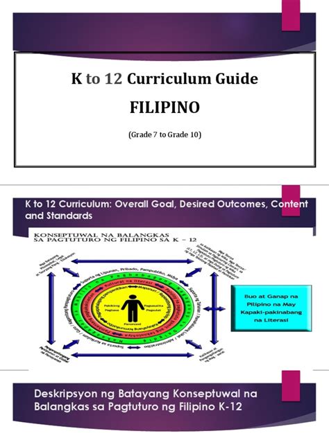 kurikulum guide sa filipino|K to 12 Curriculum Guide .